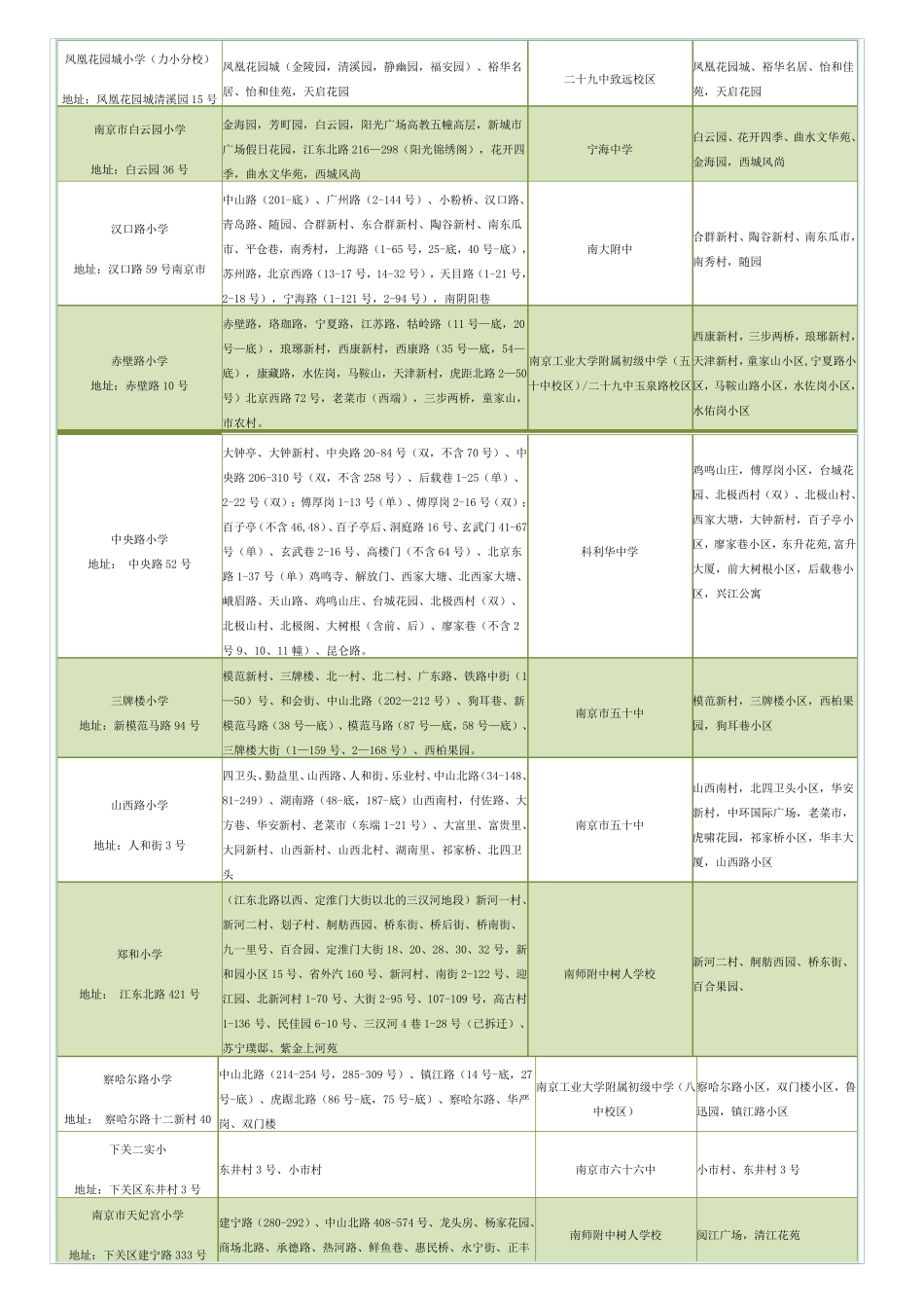 2014南京学区划分_第3页