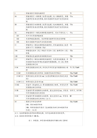 2014卵巢癌病例分期、临床指南