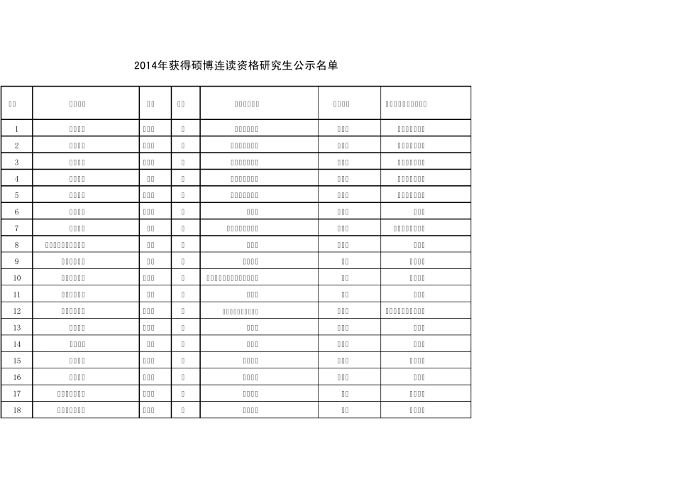 2014厦门大学硕博连读_第1页