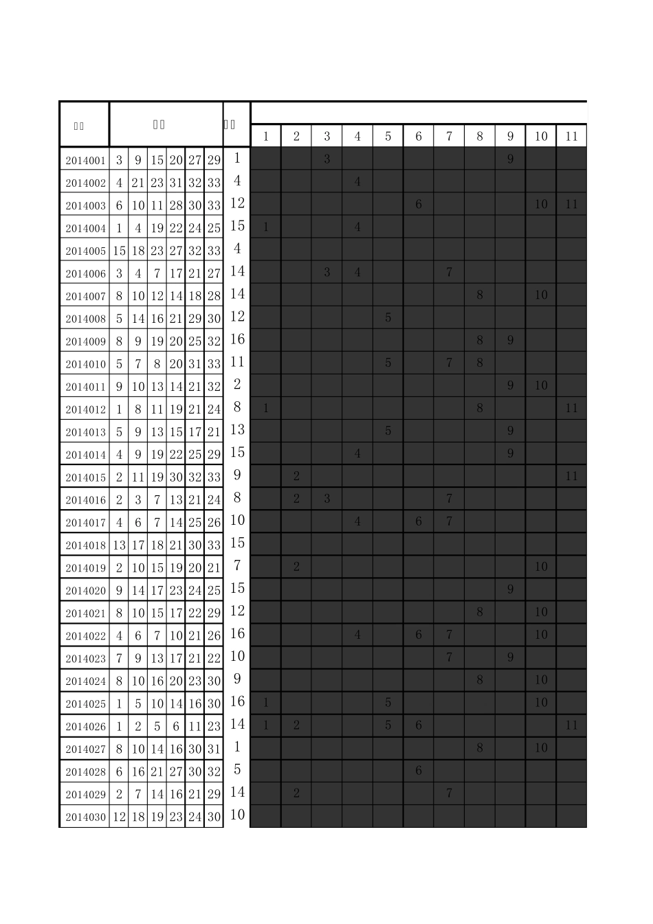 2014双色球开奖结果及走势图自动生成(更新至2014121期)_第1页