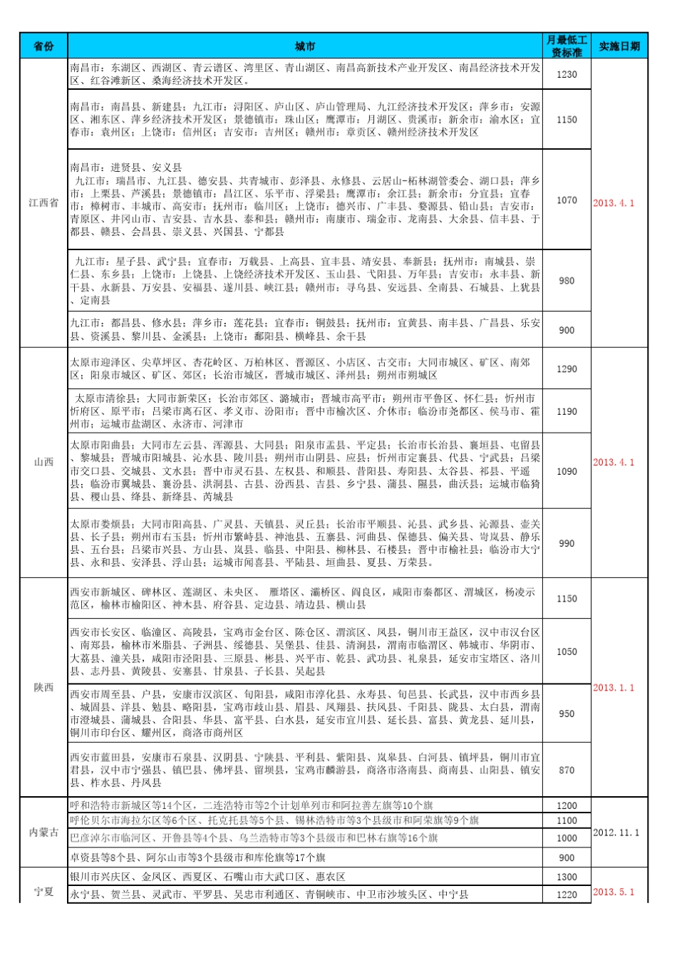 2014各地最低工资标准统计表_第3页