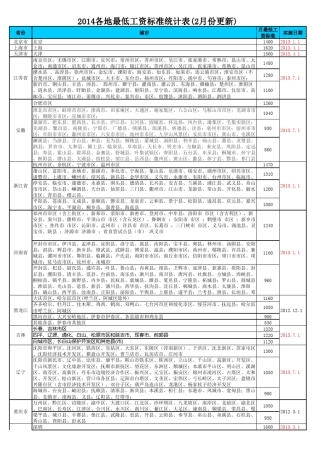 2014各地最低工资标准统计表