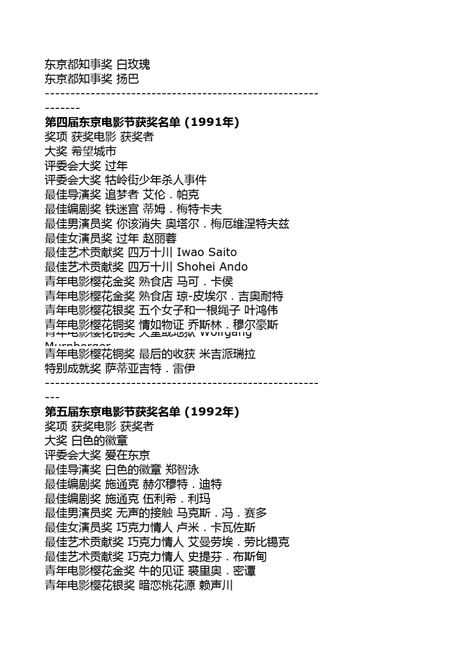 2014各大国际电影节历届获奖作品_第2页
