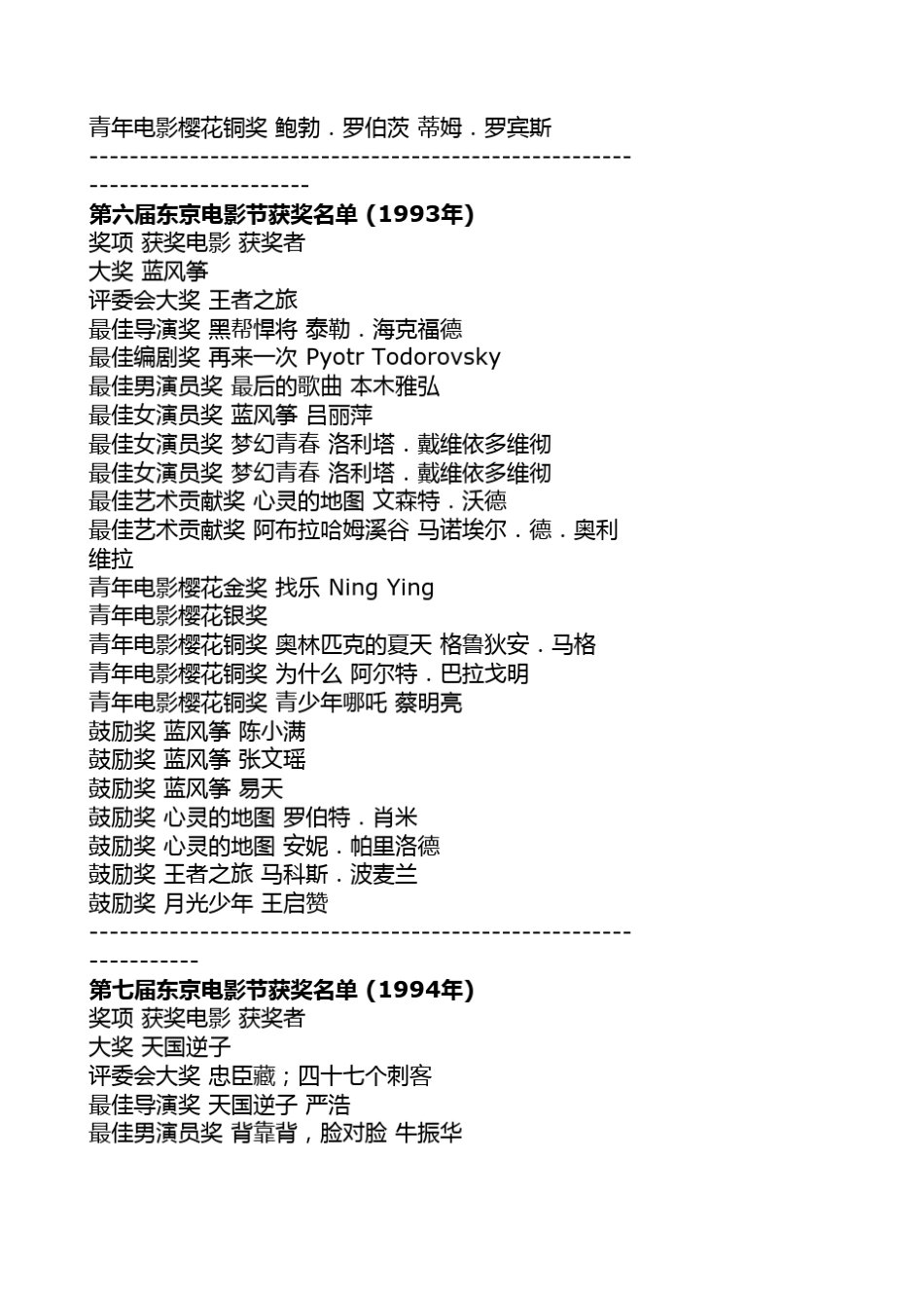 2014各大国际电影节历届获奖作品_第3页