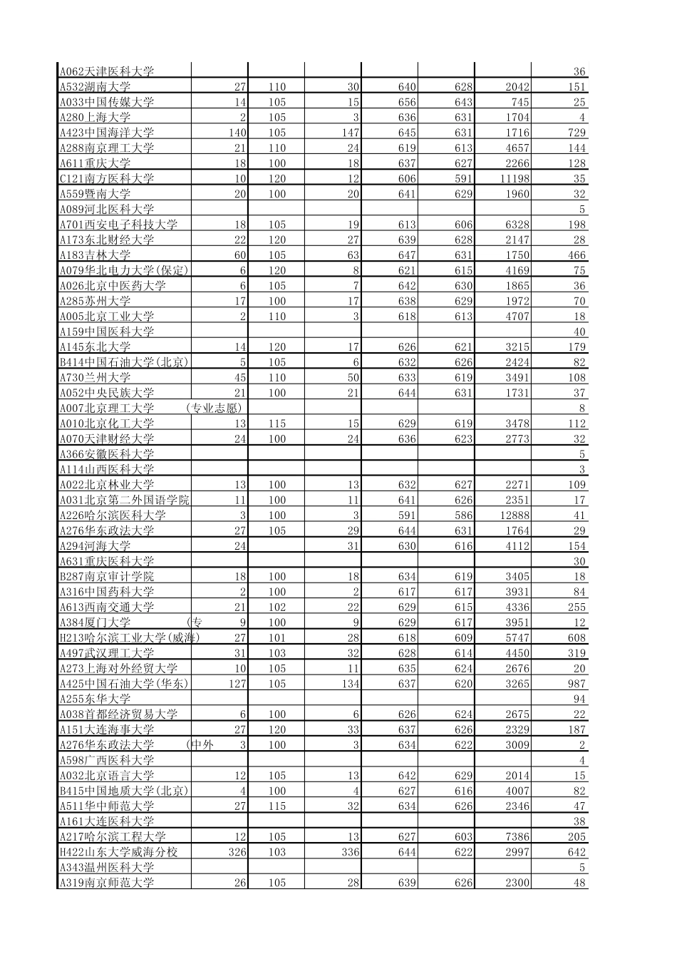 2014各高校山东录取线排序_第2页