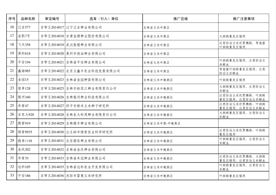 2014吉林省审定农业品种_第2页