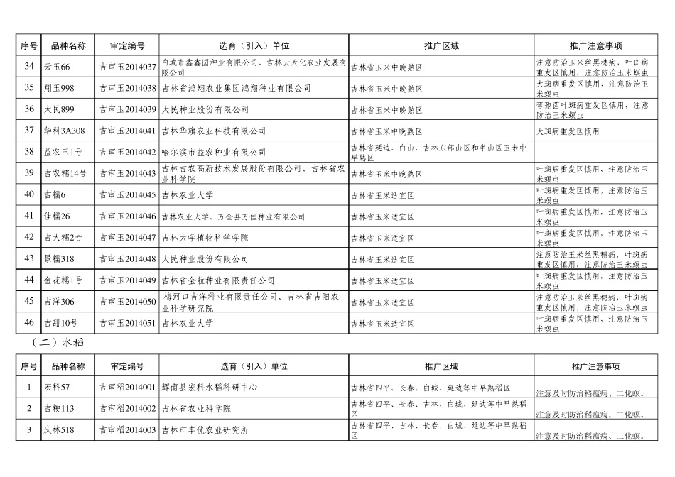 2014吉林省审定农业品种_第3页