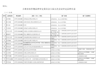 2014吉林省审定农业品种