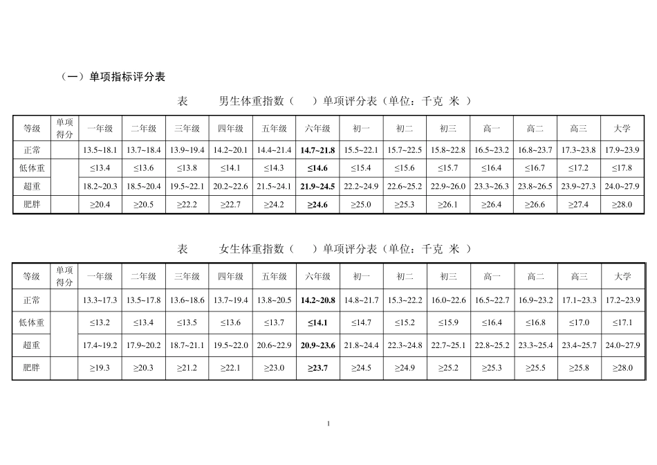 2014国家学生体质健康标准(表格)_第1页