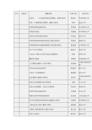 2014国家社科基金重大项目
