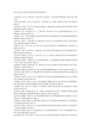 2014国家自然科学基金管理学部资助课题
