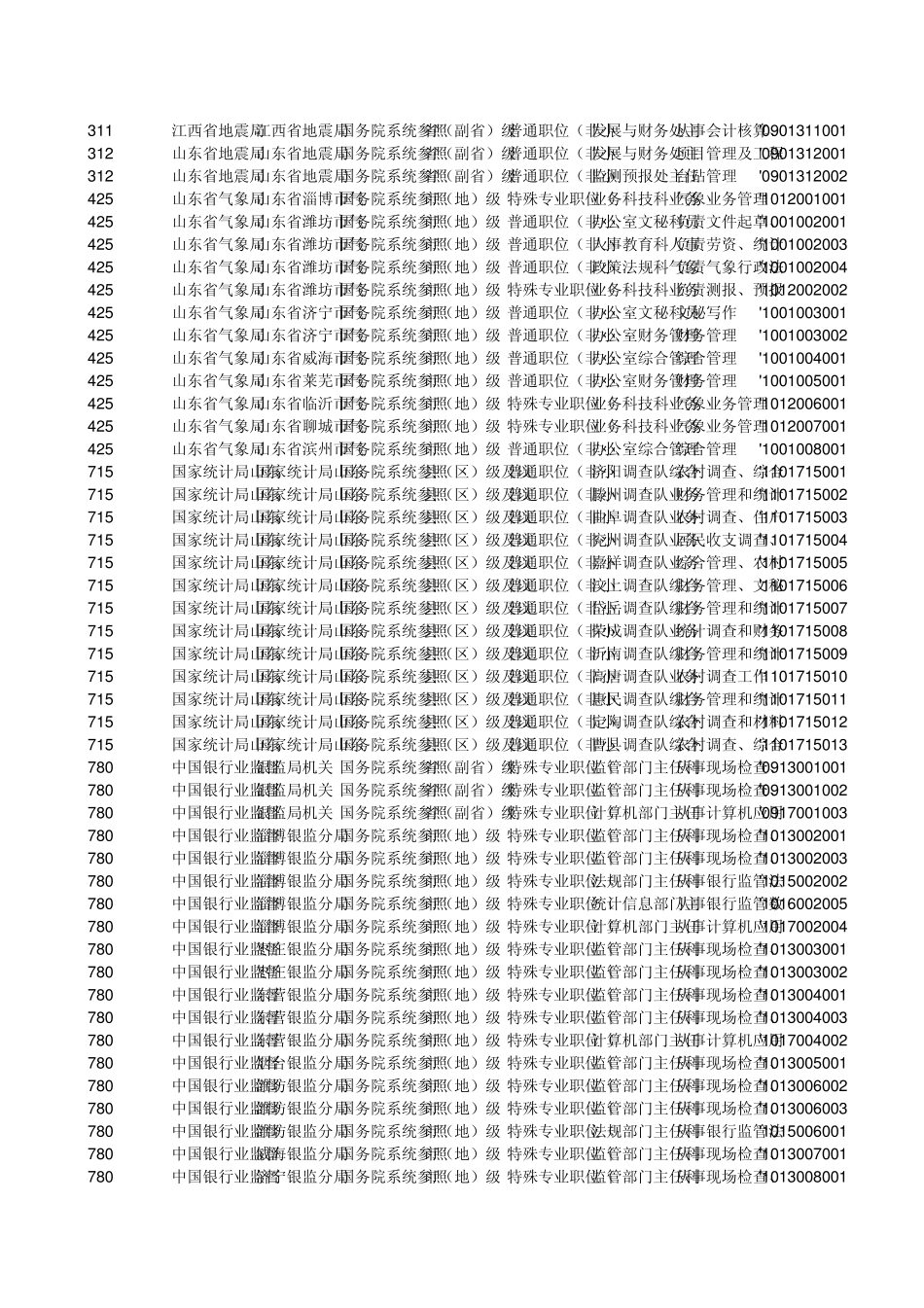 2014国考职位表(山东)_第1页