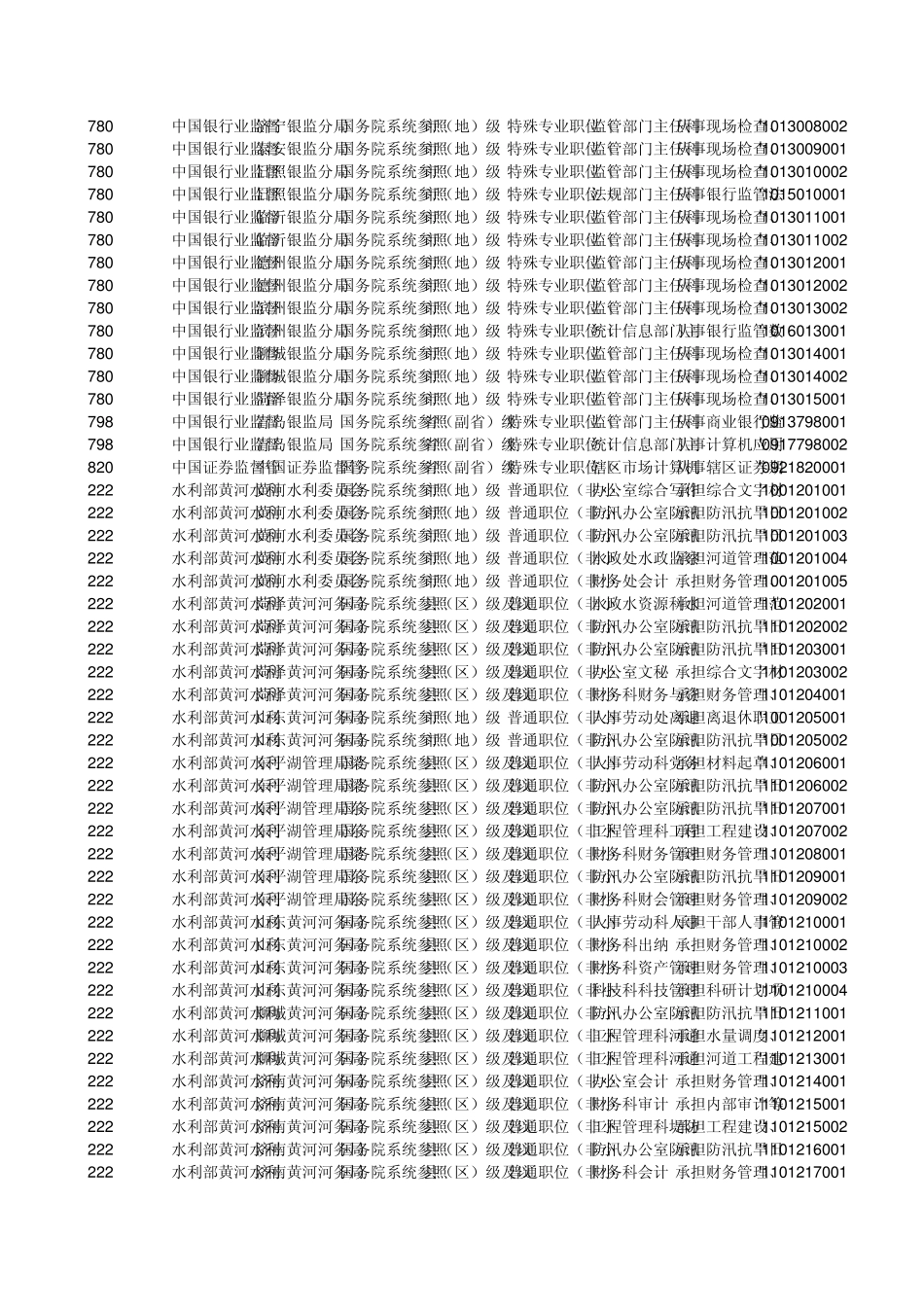 2014国考职位表(山东)_第2页