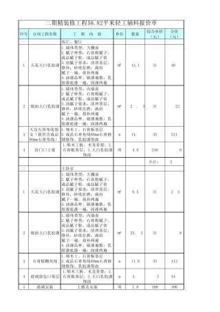 2014地产精装房轻工辅料及主材装饰报价单