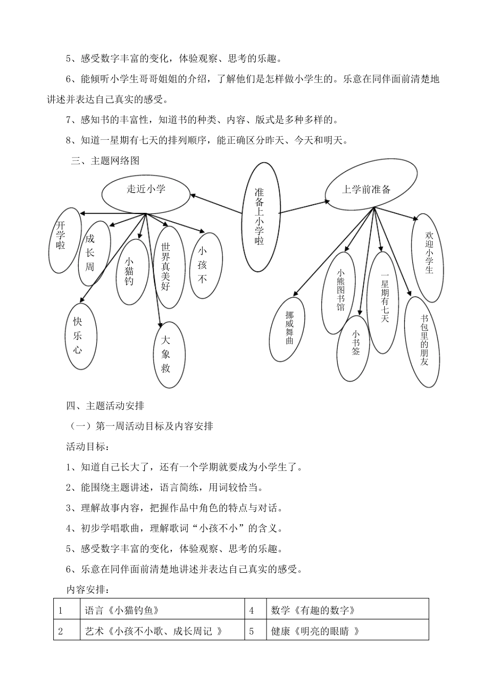 2014大班《准备上小学啦》主题方案_第2页