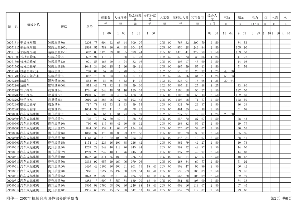 2014定额机械台班单价组成表(江苏省)_第2页