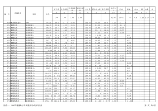 2014定额机械台班单价组成表(江苏省)