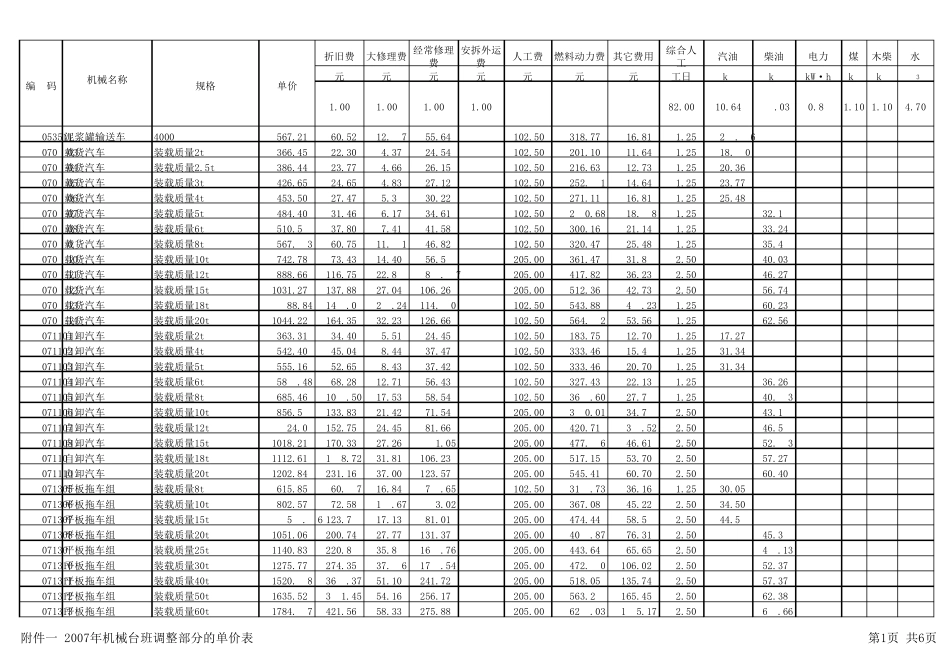 2014定额机械台班单价组成表_第1页
