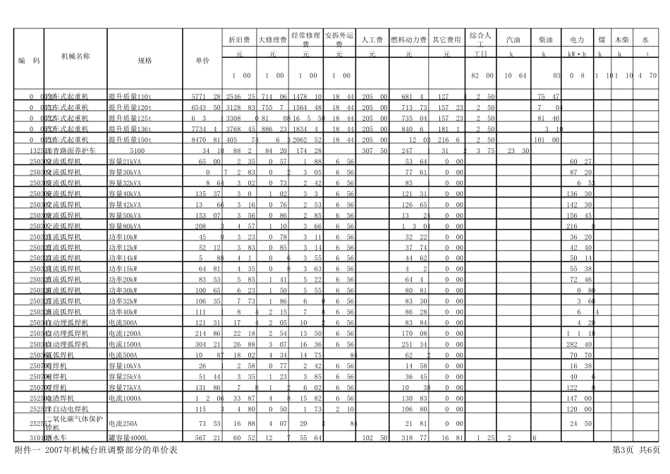 2014定额机械台班单价组成表_第3页