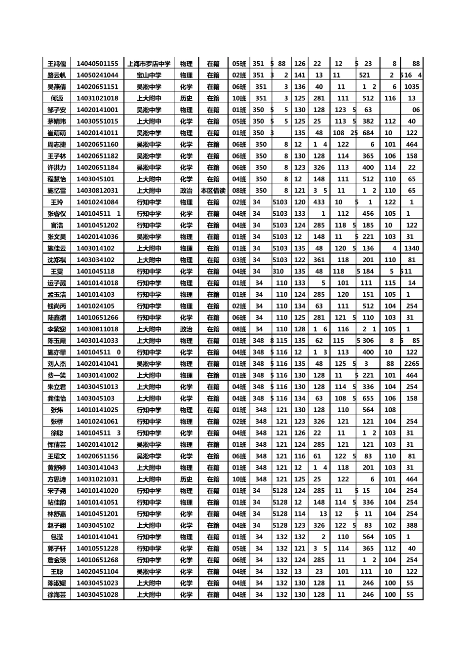 2014届上海市宝山区高三一模个人成绩_第3页