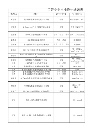 2014届信管专业毕设题目