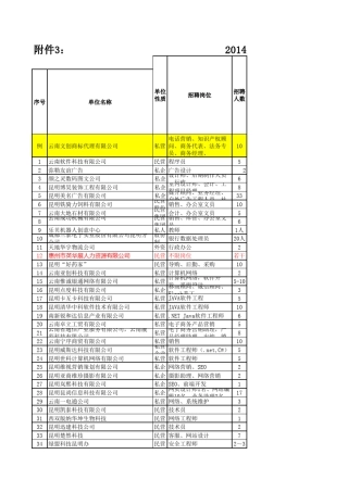 2014届招聘会确认参会单位信息登记汇总表(机电信息学院反馈)