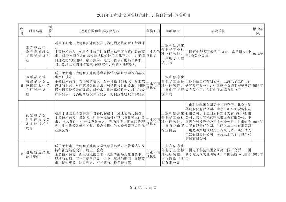 2014工程建设标准规范制订修订计划_第2页