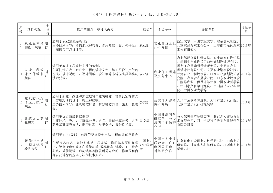 2014工程建设标准规范制订修订计划_第3页