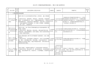 2014工程建设标准规范制订修订计划