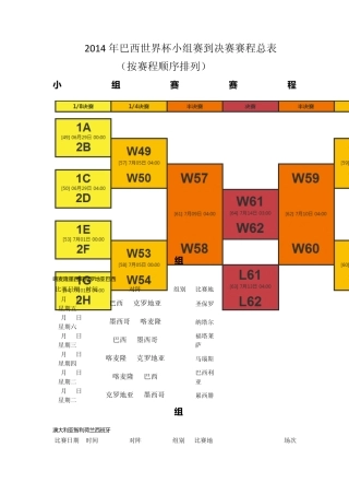 2014巴西世界杯赛程表汇总(小组赛到决赛)