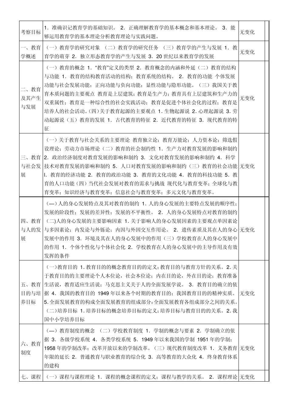 2014年(311教育学基础综合大纲)_第2页