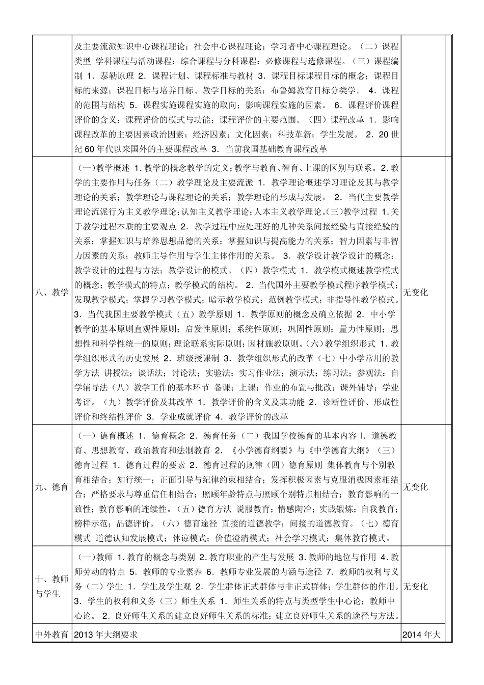2014年(311教育学基础综合大纲)_第3页