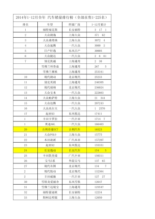2014年112月全年_汽车销量排行榜(全部在售1225名)