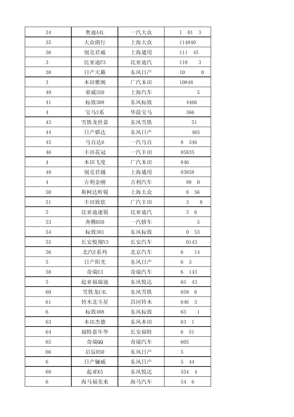 2014年112月全年汽车销量排行榜(全部在售1225名)_第2页