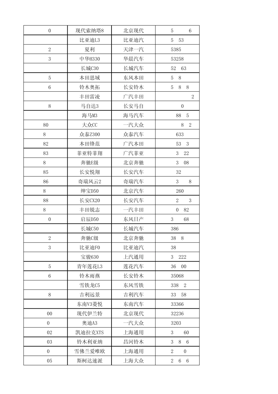 2014年112月全年汽车销量排行榜(全部在售1225名)_第3页