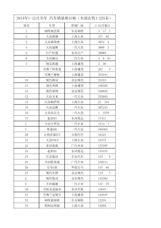 2014年112月全年汽车销量排行榜(全部在售1225名)