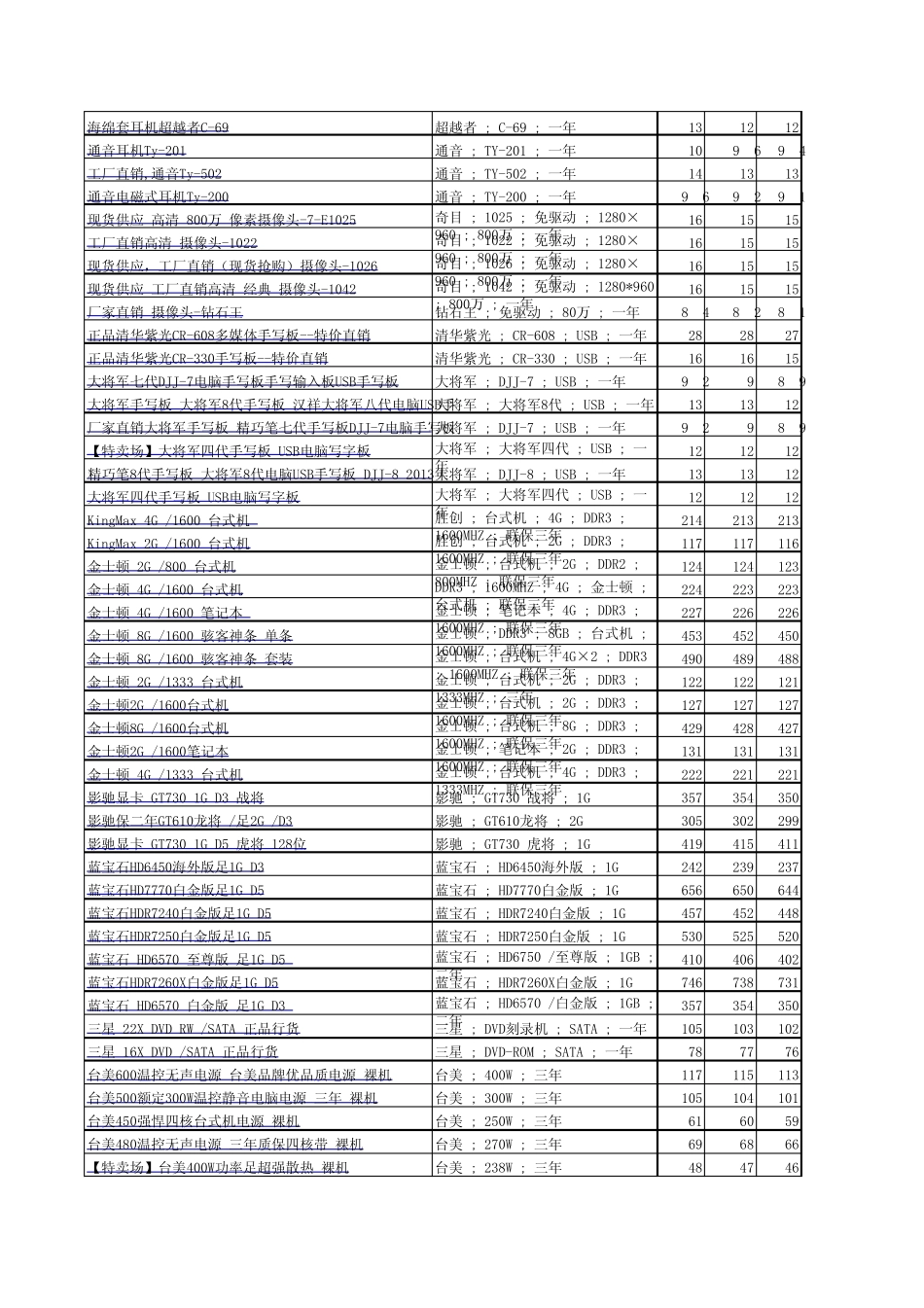 2014年12月29日电脑配件批发产品报价_第2页