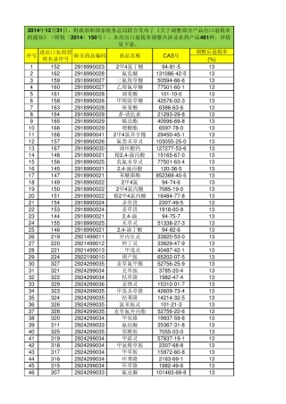 2014年12月31日481种农药出口退税调整