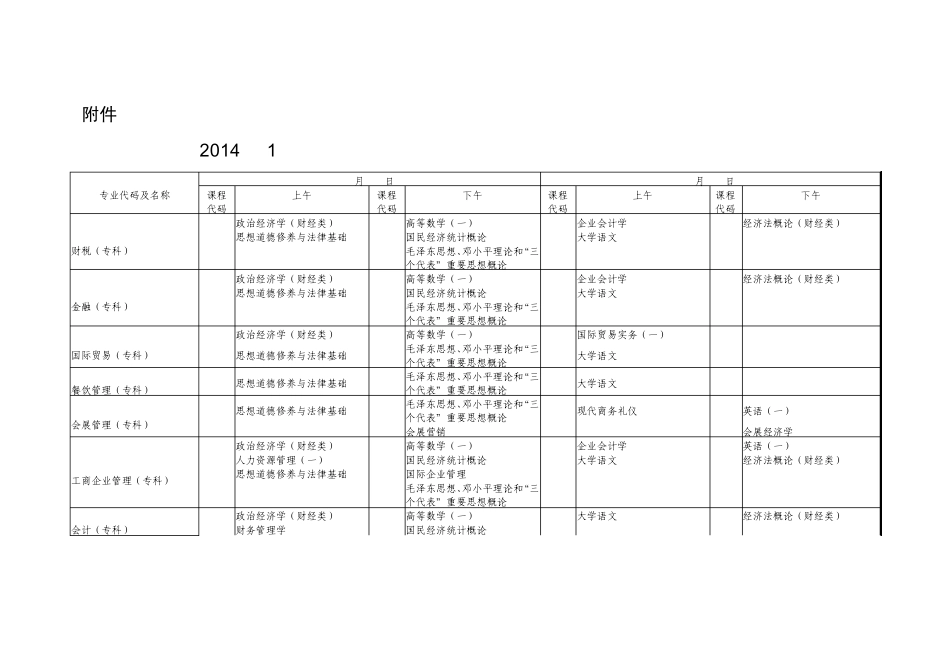 2014年1月广东省高等教育自学考试各专业开考课程考试时间安排表_第1页