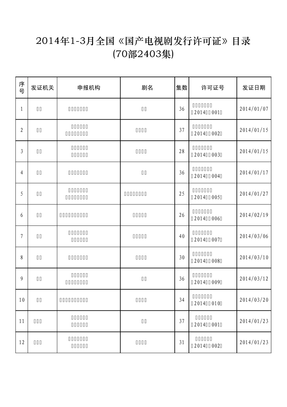 2014年1至3月全国《国产电视剧发行许可证》目录[70部2403集]_第1页