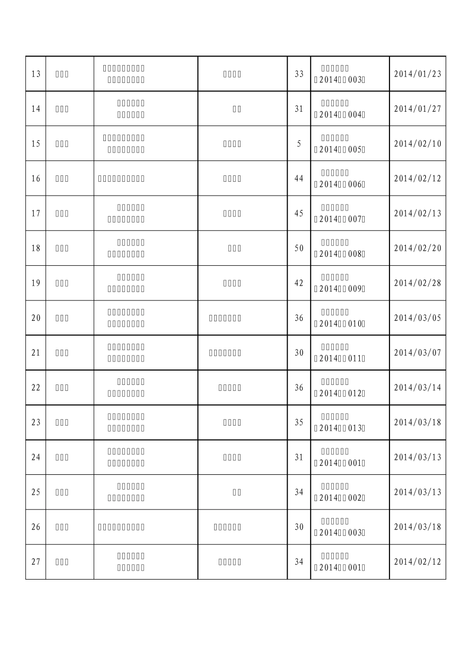 2014年1至3月全国《国产电视剧发行许可证》目录[70部2403集]_第2页