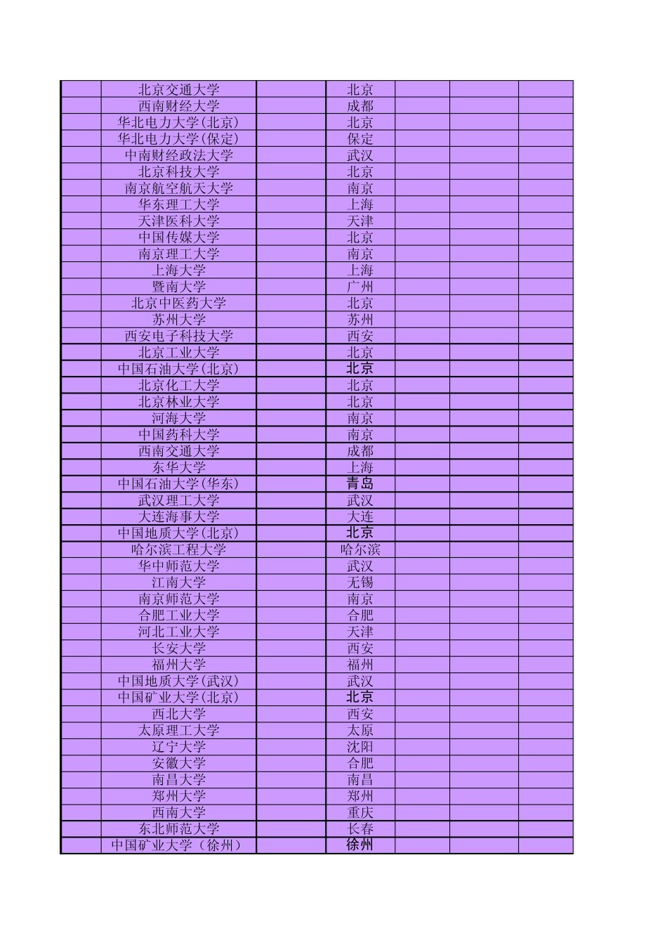 2014年211大学在山东录取线(理科)_第2页