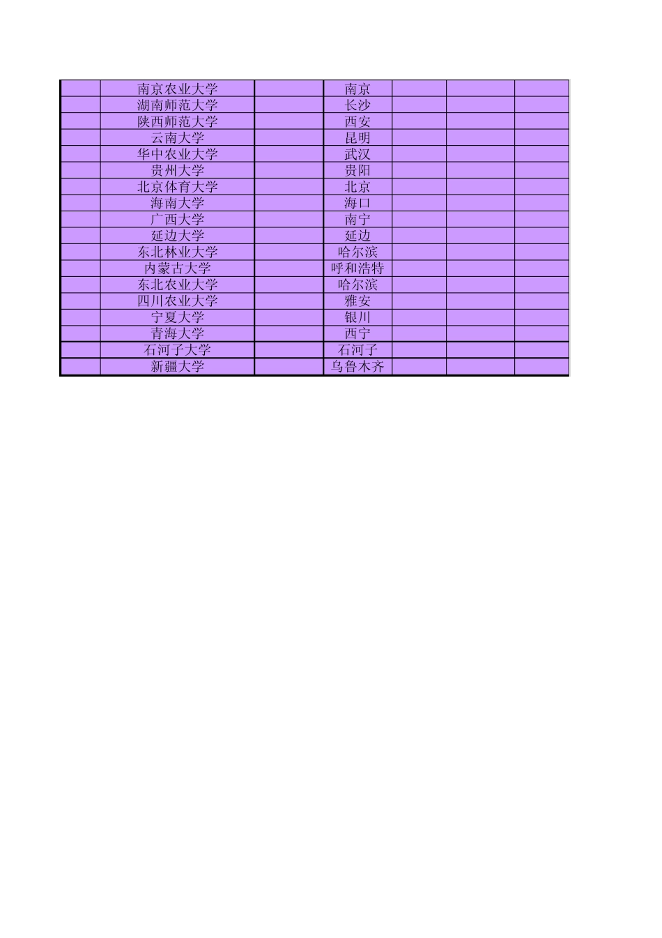 2014年211大学在山东录取线(理科)_第3页