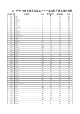 2014年211高校河南录取分数线(理科)