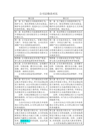 2014年3月1日开始实施的新公司法与旧公司发的条文对比(表格版)
