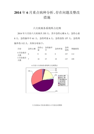 2014年6月重点病种分析、存在问题及整改措施