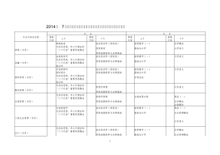 2014年7月广东省高等教育自学考试各专业课程考试时间安排表