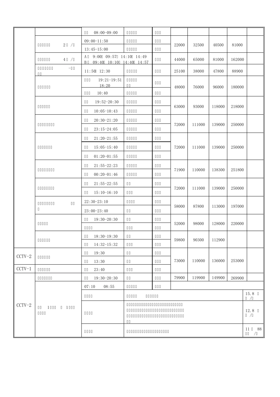 2014年CCTV中央电视台广告价格_第2页