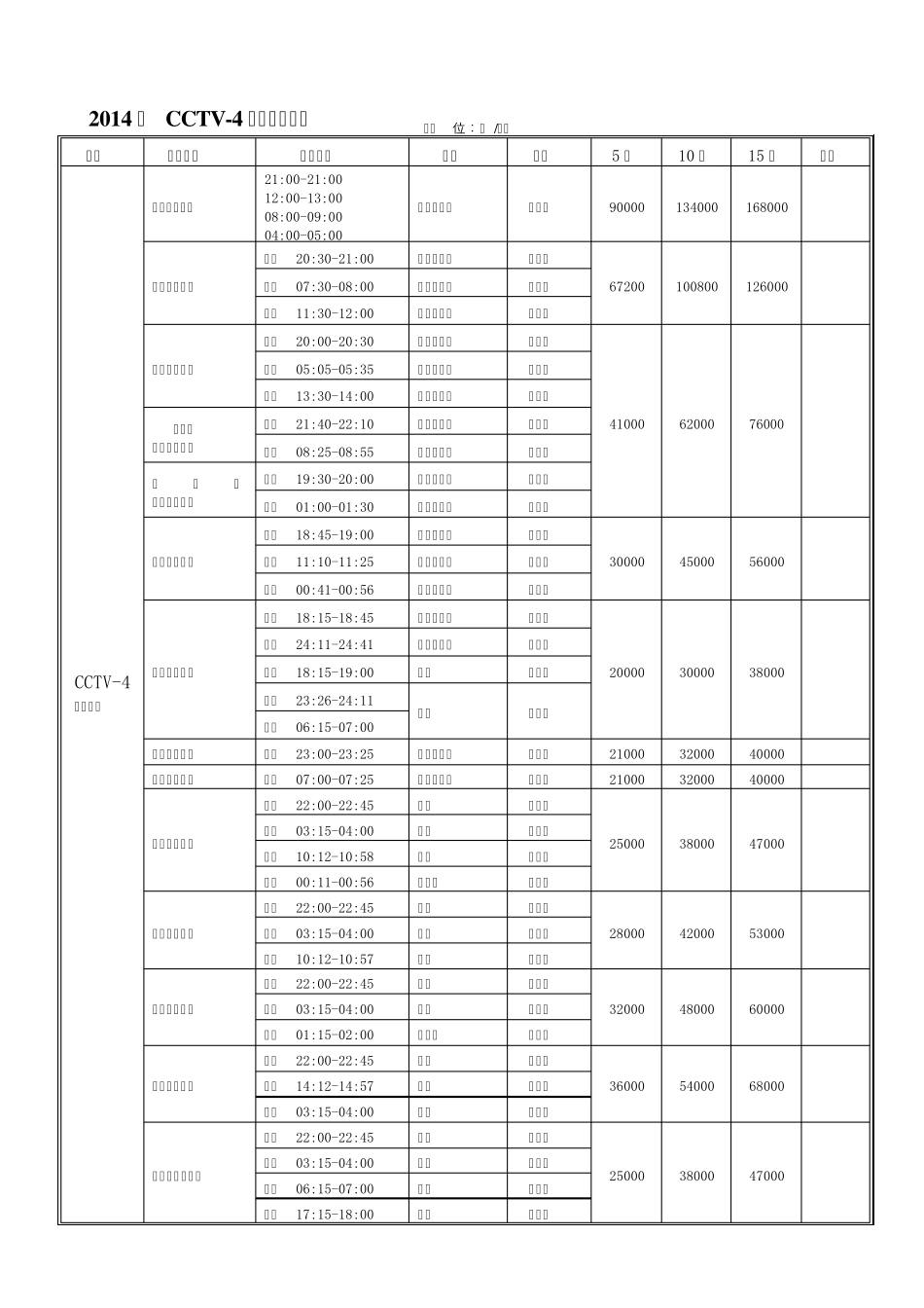 2014年CCTV中央电视台广告价格_第3页