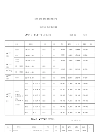 2014年CCTV中央电视台广告价格